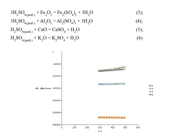 3H2SO4(разб.) + Fe2O3 = Fe2(SO4)3 + 3H2O (3); 3H2SO4(разб.) + Al2O3