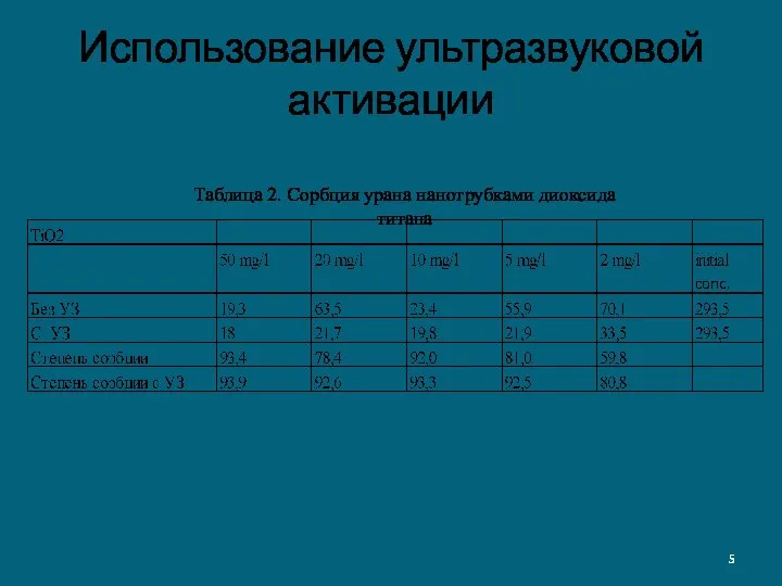 Использование ультразвуковой активации Таблица 2. Сорбция урана нанотрубками диоксида титана