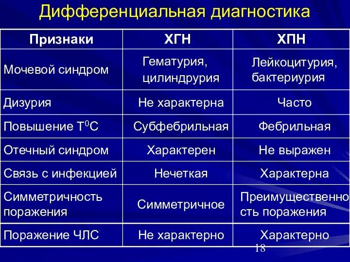 Дифференциальная диагностика