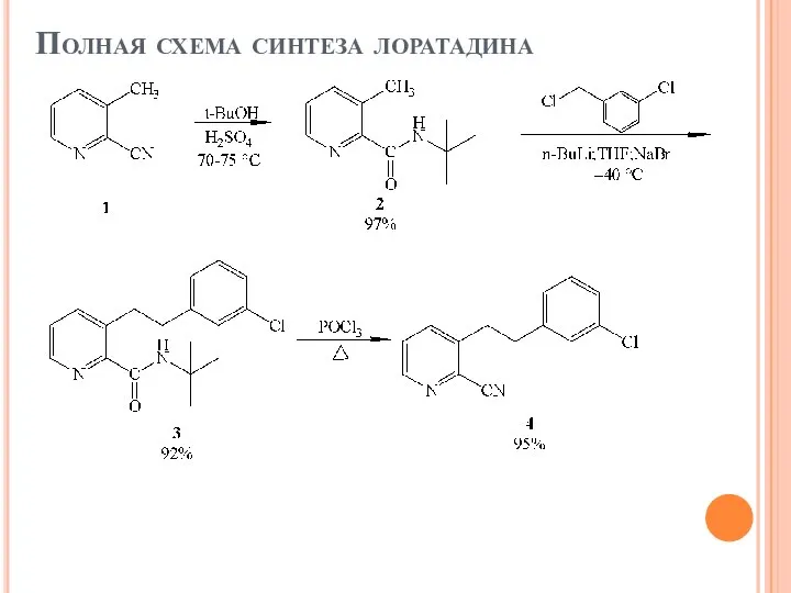 Полная схема синтеза лоратадина