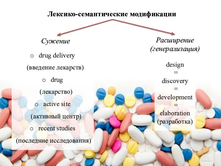 Лексико-семантические модификации Сужение Расширение (генерализация) design = discovery = development =