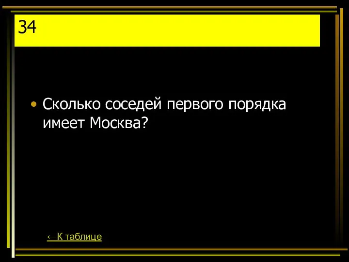 34 Сколько соседей первого порядка имеет Москва? ←К таблице