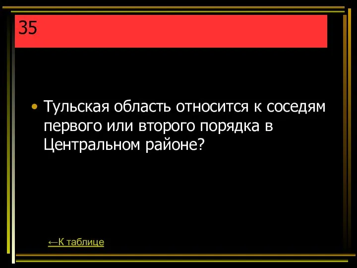 35 Тульская область относится к соседям первого или второго порядка в Центральном районе? ←К таблице