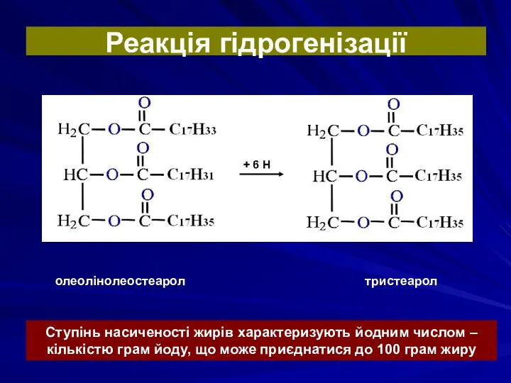 Реакція гідрогенізації олеолінолеостеарол тристеарол Ступінь насиченості жирів характеризують йодним числом –