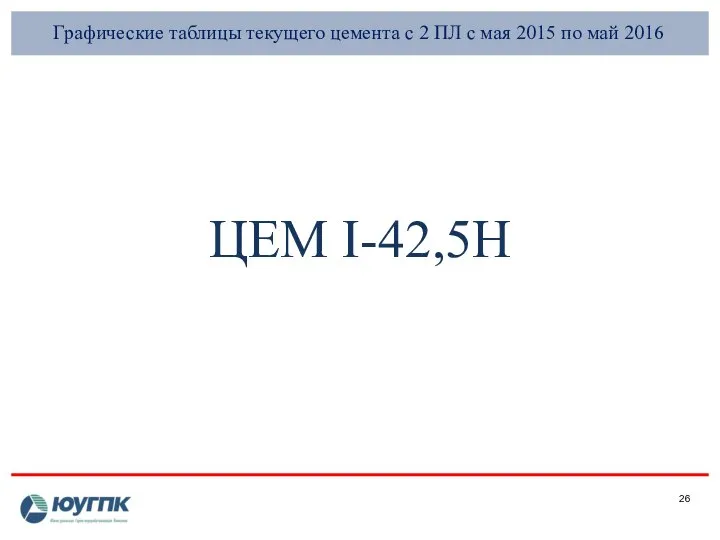 Графические таблицы текущего цемента с 2 ПЛ с мая 2015 по май 2016 ЦЕМ I-42,5Н