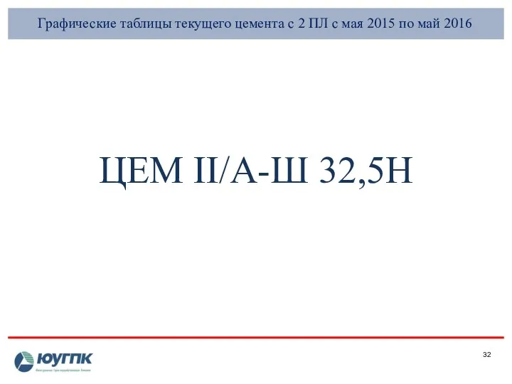 Графические таблицы текущего цемента с 2 ПЛ с мая 2015 по май 2016 ЦЕМ II/А-Ш 32,5Н