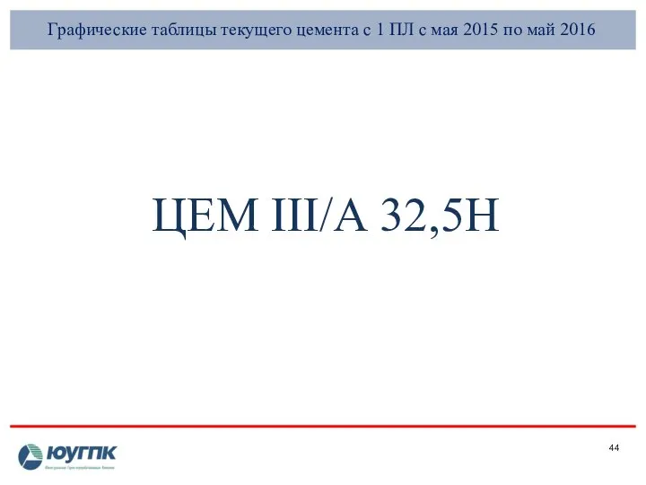 Графические таблицы текущего цемента с 1 ПЛ с мая 2015 по май 2016 ЦЕМ III/А 32,5Н