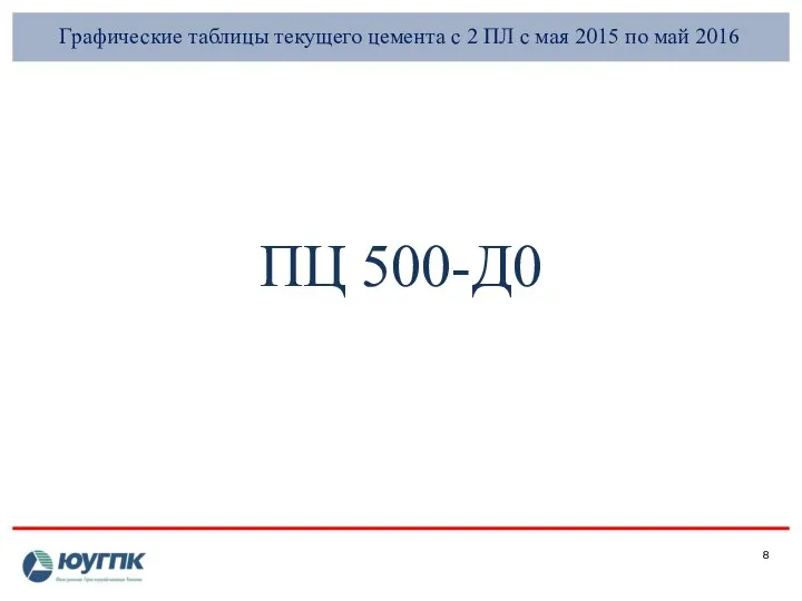 Графические таблицы текущего цемента с 2 ПЛ с мая 2015 по май 2016 ПЦ 500-Д0