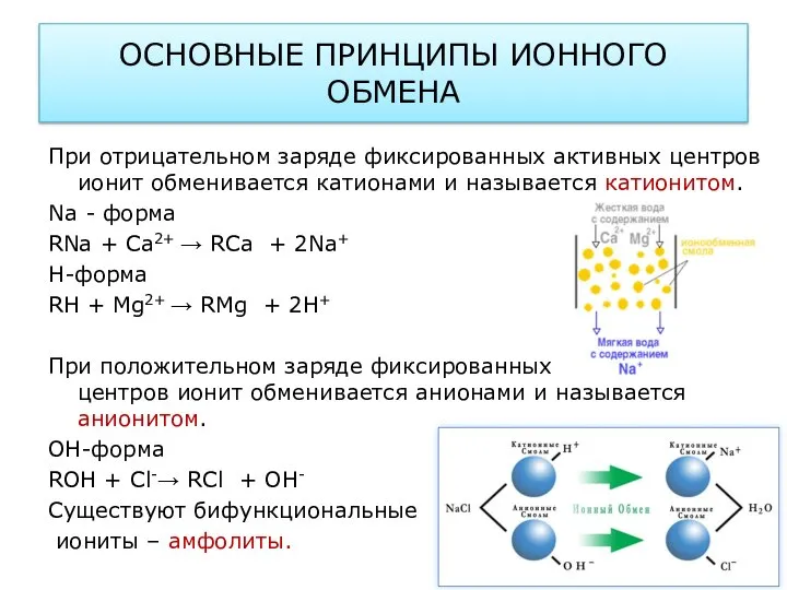 ОСНОВНЫЕ ПРИНЦИПЫ ИОННОГО ОБМЕНА При отрицательном заряде фиксированных активных центров ионит