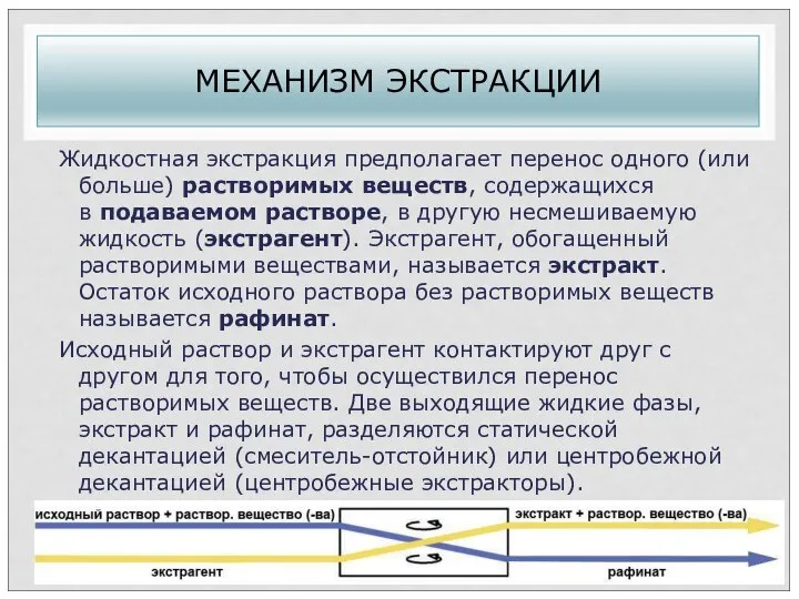 МЕХАНИЗМ ЭКСТРАКЦИИ Жидкостная экстракция предполагает перенос одного (или больше) растворимых веществ,