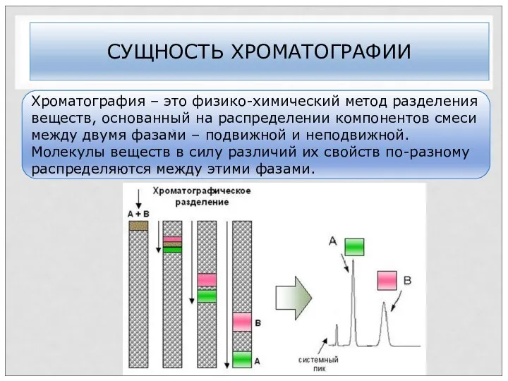 СУЩНОСТЬ ХРОМАТОГРАФИИ Хроматография – это физико-химический метод разделения веществ, основанный на