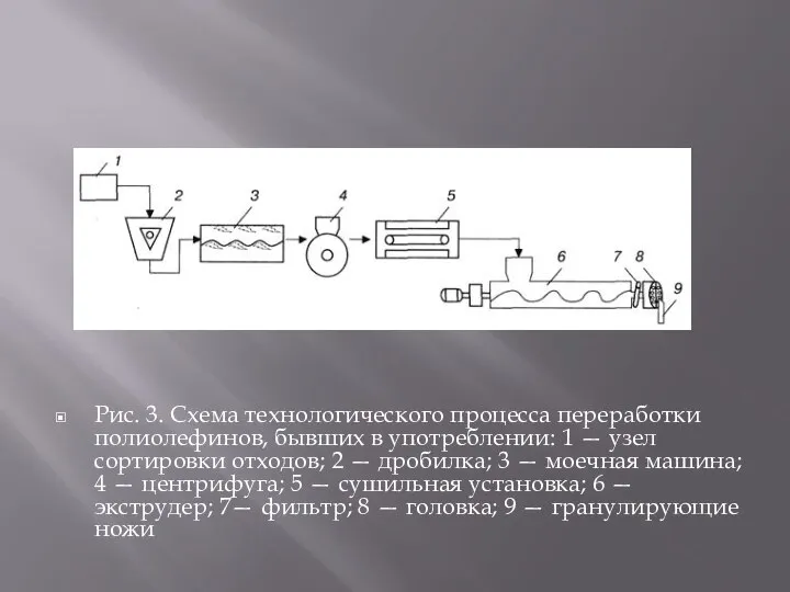 Рис. 3. Схема технологического процесса переработки полиолефинов, бывших в употреблении: 1