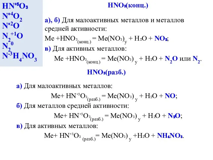 HNO₃(конц.) HN⁺⁵O₃ N⁺4O2 N⁺2O N2+1O N20 N-3H4NO3 a), б) Для малоактивных