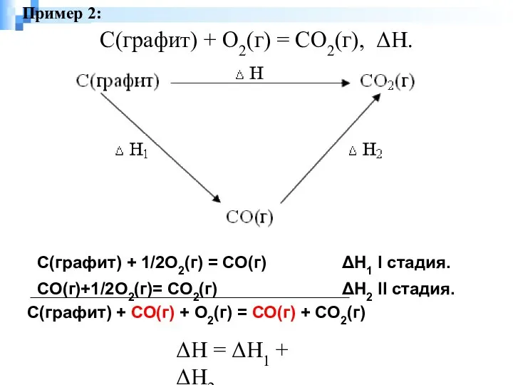 С(графит) + О2(г) = СО2(г), ΔН. ΔН = ΔН1 + ΔН2 Пример 2: