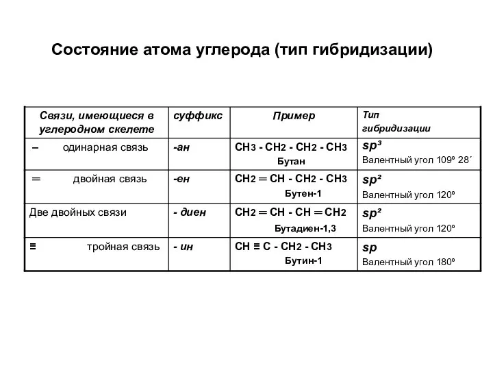 Состояние атома углерода (тип гибридизации)