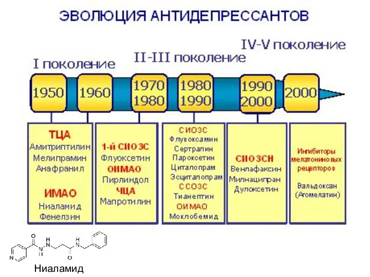 Ниаламид