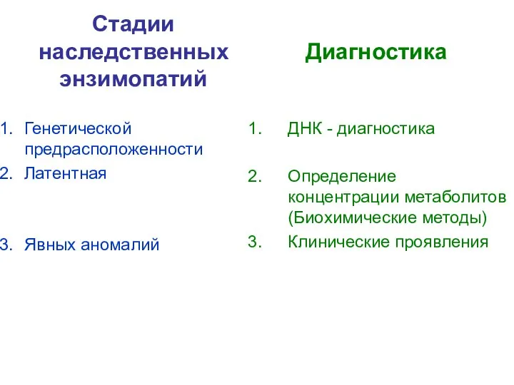 Стадии наследственных энзимопатий Генетической предрасположенности Латентная Явных аномалий Диагностика ДНК -