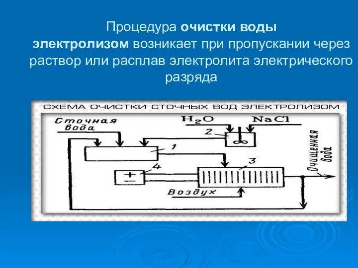 Процедура очистки воды электролизом возникает при пропускании через раствор или расплав электролита электрического разряда