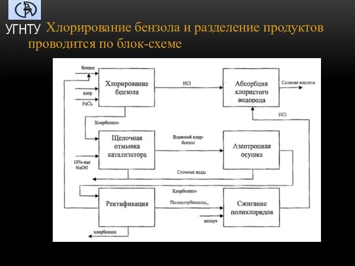 Хлорирование бензола и разделение продуктов проводится по блок-схеме УГНТУ