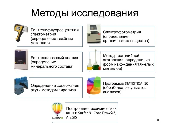 Методы исследования