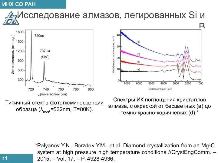 Исследование алмазов, легированных Si и B 11 Спектры ИК поглощения кристаллов