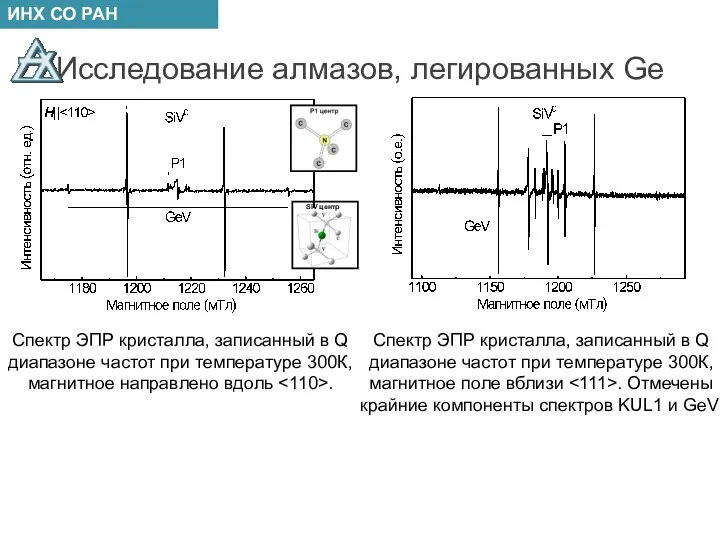 Исследование алмазов, легированных Ge Спектр ЭПР кристалла, записанный в Q диапазоне