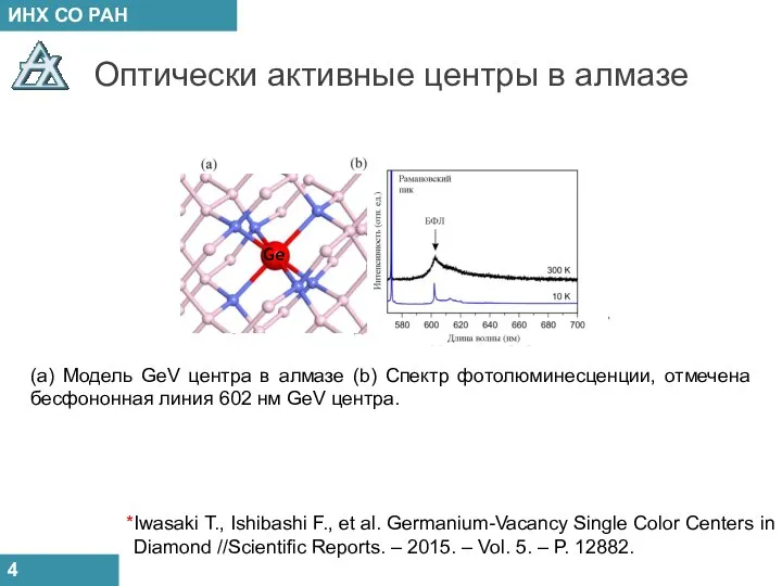 4 Оптически активные центры в алмазе (a) Модель GeV центра в