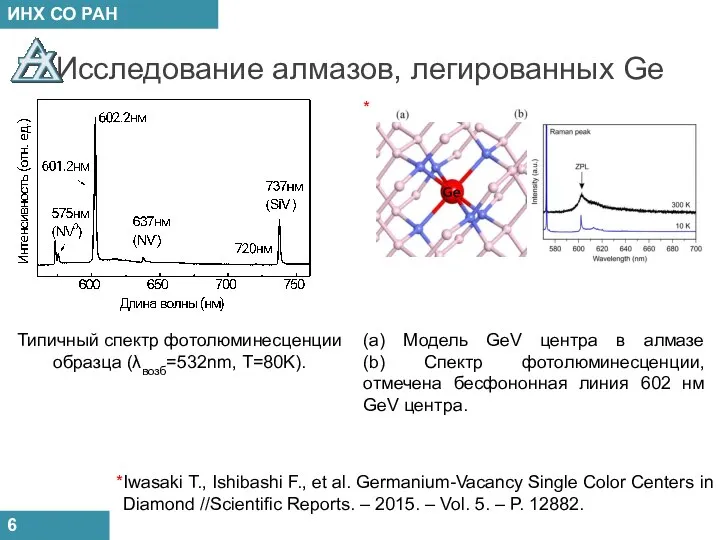 Исследование алмазов, легированных Ge 6 Типичный спектр фотолюминесценции образца (λвозб=532nm, T=80K).