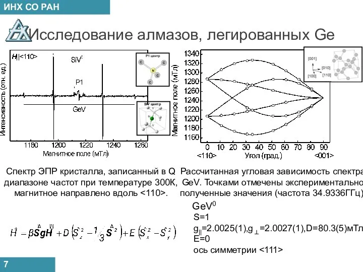 Исследование алмазов, легированных Ge 7 Спектр ЭПР кристалла, записанный в Q