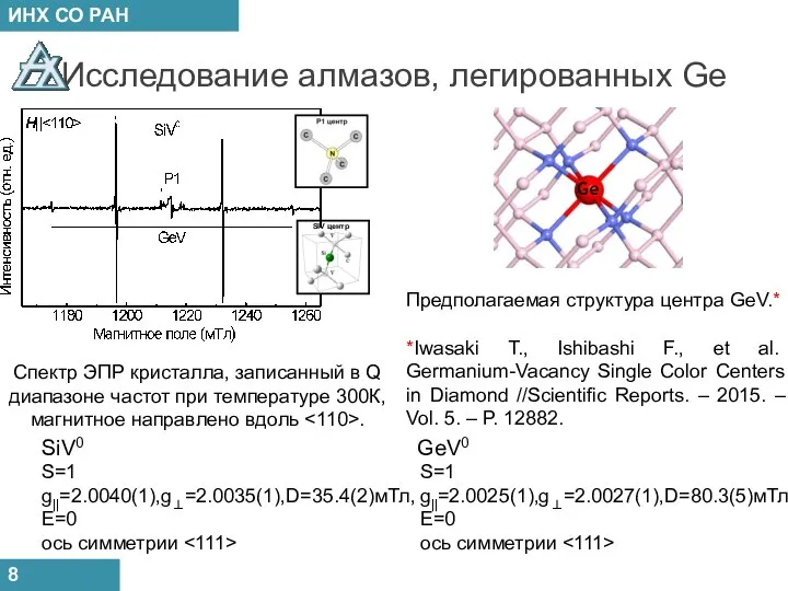 Исследование алмазов, легированных Ge 8 Спектр ЭПР кристалла, записанный в Q