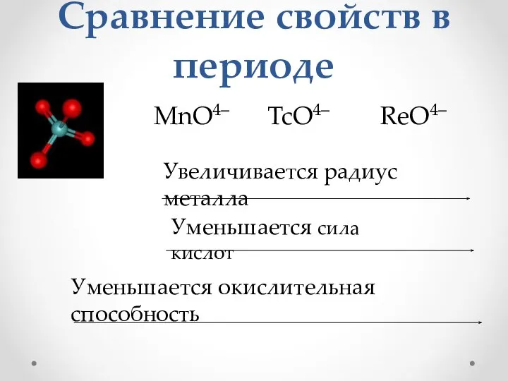 Сравнение свойств в периоде MnO4– TcO4– ReO4– Увеличивается радиус металла Уменьшается сила кислот Уменьшается окислительная способность