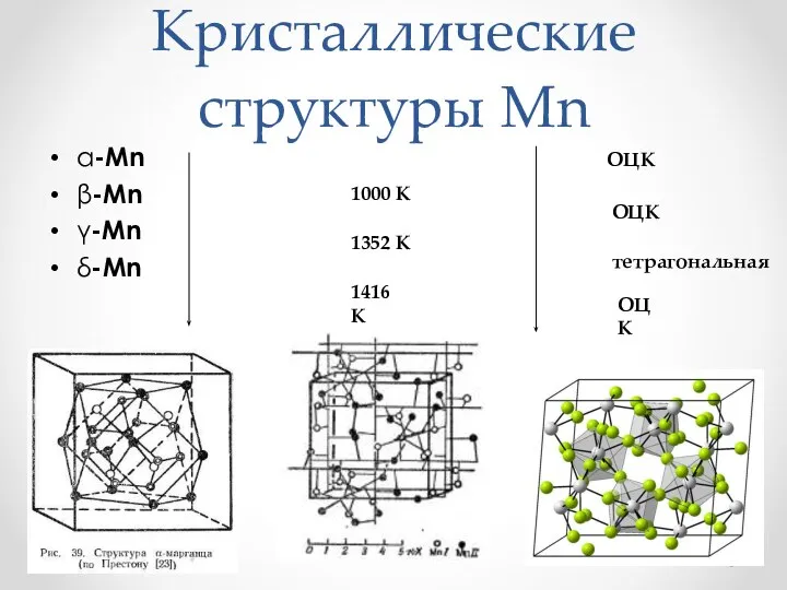 Кристаллические структуры Mn α-Mn ОЦК β-Mn γ-Mn δ-Mn 1000 К 1352