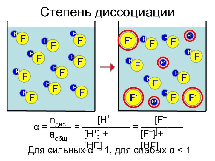 Степень диссоциации H+ F- H F H F H F H