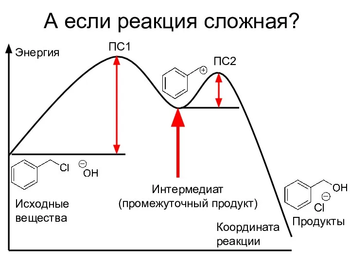 А если реакция сложная? Энергия ПС1 ПС2 Интермедиат (промежуточный продукт) Координата реакции Исходные вещества Продукты