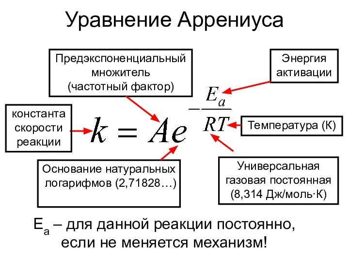 Уравнение Аррениуса константа скорости реакции Предэкспоненциальный множитель (частотный фактор) Энергия активации