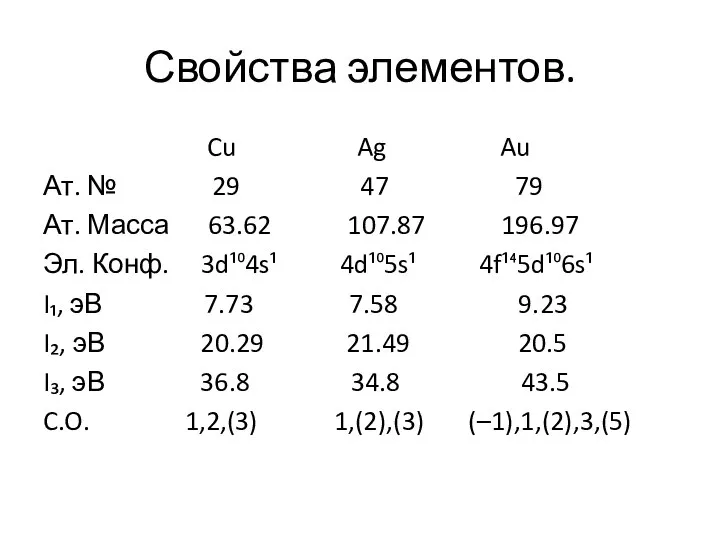 Свойства элементов. Cu Ag Au Ат. № 29 47 79 Ат.