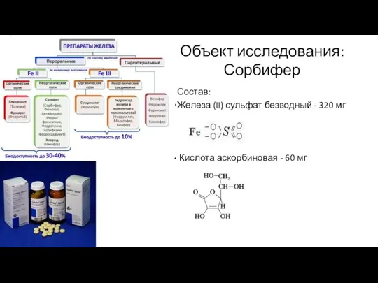 Объект исследования: Сорбифер Состав: Железа (II) сульфат безводный - 320 мг Кислота аскорбиновая - 60 мг