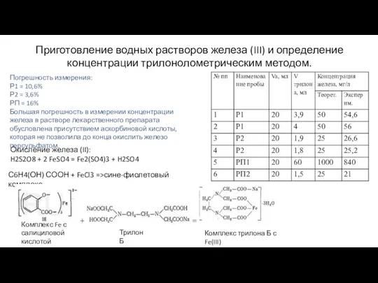 Приготовление водных растворов железа (III) и определение концентрации трилонолометрическим методом. Окисление