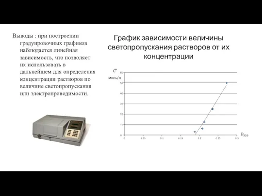 График зависимости величины светопропускания растворов от их концентрации Выводы : при