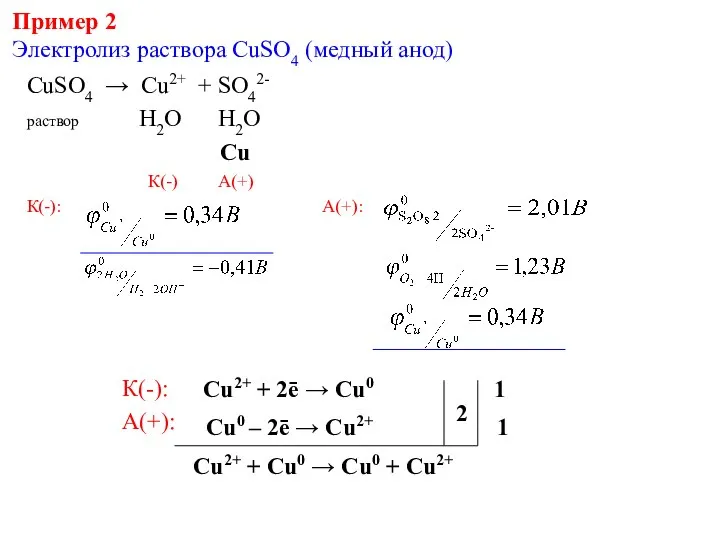 Cu0 – 2ē → Cu2+ 1 CuSO4 → Cu2+ + SO42-