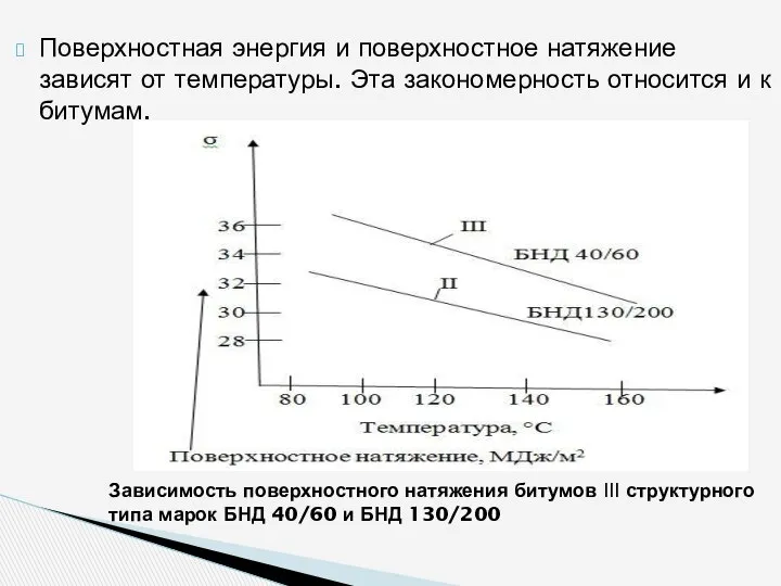 Поверхностная энергия и поверхностное натяжение зависят от температуры. Эта закономерность относится