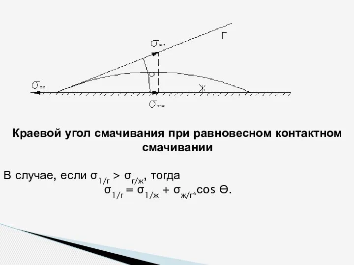 Краевой угол смачивания при равновесном контактном смачивании В случае, если σ1/г