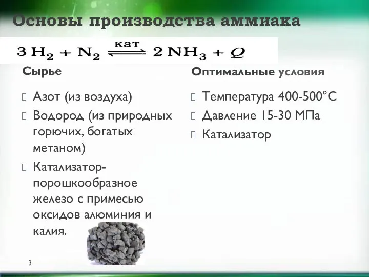 Основы производства аммиака Сырье Оптимальные условия Азот (из воздуха) Водород (из