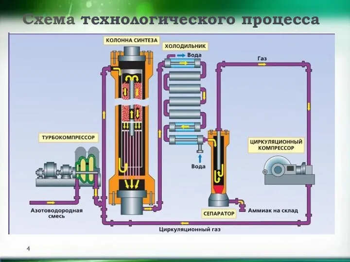 Схема технологического процесса