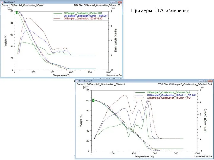 Примеры ТГА измерений