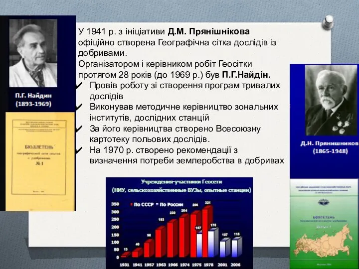 У 1941 р. з ініціативи Д.М. Прянішнікова офіційно створена Географічна сітка