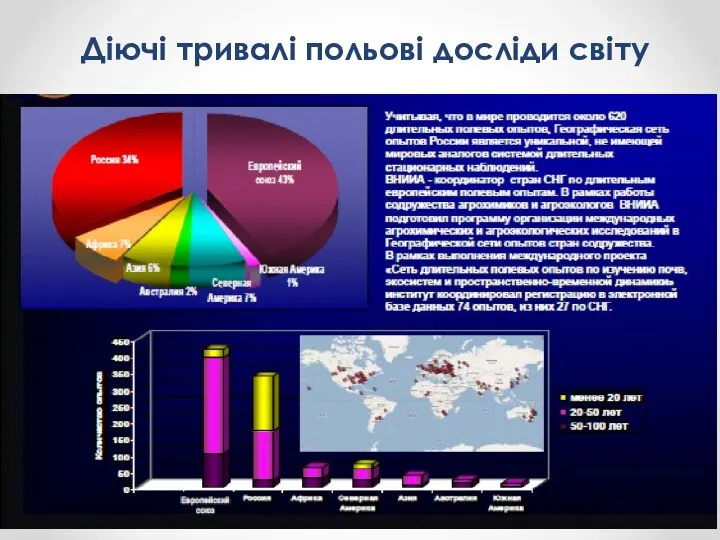 Діючі тривалі польові досліди світу