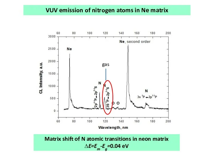 Matrix shift of N atomic transitions in neon matrix ∆E=Em-Eg=0.04 eV