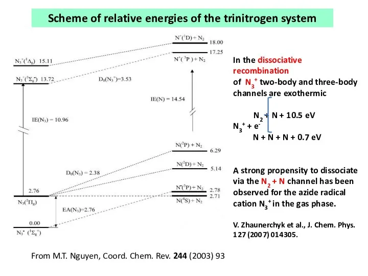 From M.T. Nguyen, Coord. Chem. Rev. 244 (2003) 93 Scheme of