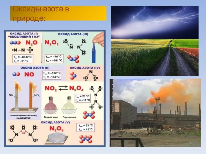 Оксиды азота в природе: